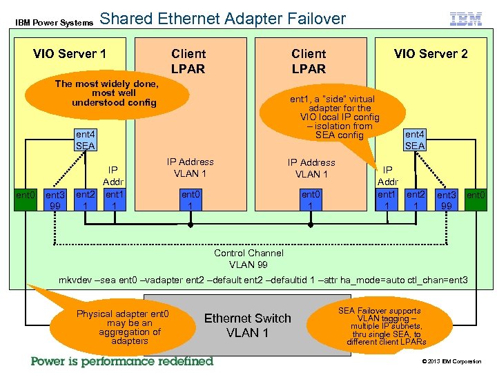 IBM Power Systems Shared Ethernet Adapter Failover VIO Server 1 Client LPAR The most