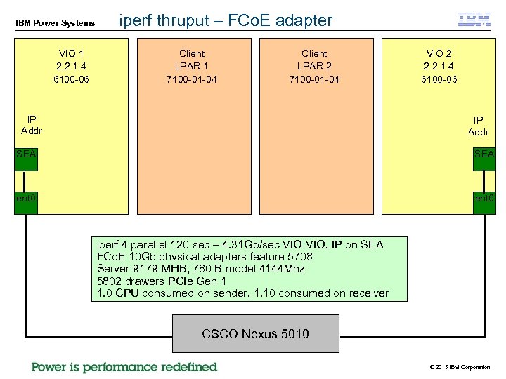 IBM Power Systems VIO 1 2. 2. 1. 4 6100 -06 iperf thruput –
