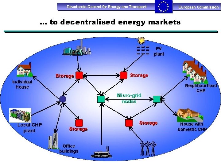 Dirección General de Energía y Transporte n° 10 