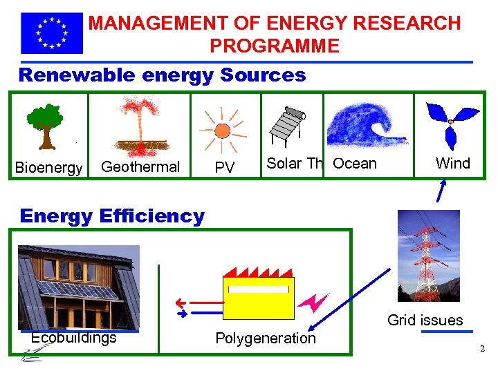 MANAGEMENT OF ENERGY RESEARCH PROGRAMME Renewable energy Sources Bioenergy Geothermal PV Solar Th Ocean