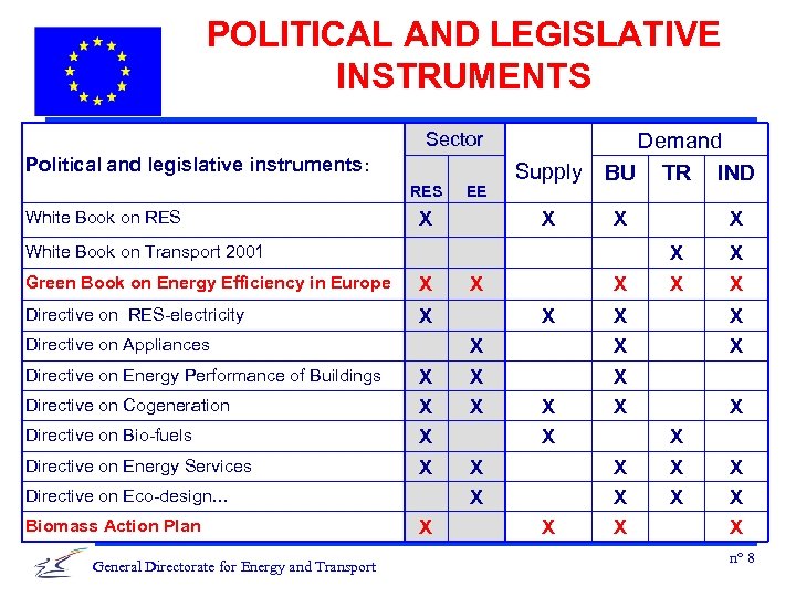 POLITICAL AND LEGISLATIVE INSTRUMENTS Sector Political and legislative instruments: RES White Book on RES