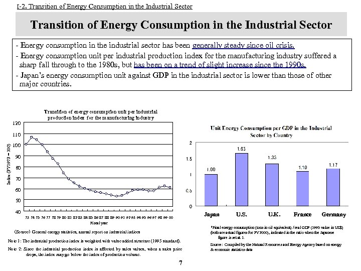 I-2. Transition of Energy Consumption in the Industrial Sector - Energy consumption in the