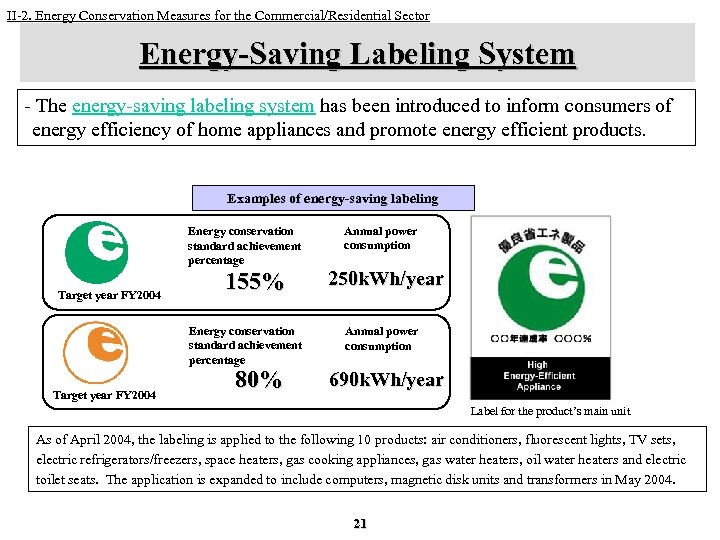 II-2. Energy Conservation Measures for the Commercial/Residential Sector Energy-Saving Labeling System - The energy-saving