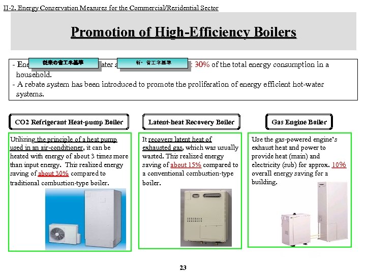 II-2. Energy Conservation Measures for the Commercial/Residential Sector Promotion of High-Efficiency Boilers 従来の省エネ基準 -