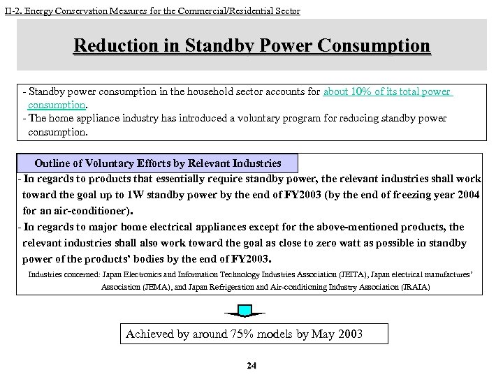 II-2. Energy Conservation Measures for the Commercial/Residential Sector Reduction in Standby Power Consumption -