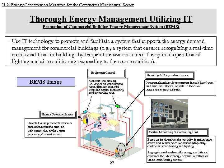 II-2. Energy Conservation Measures for the Commercial/Residential Sector Thorough Energy Management Utilizing IT Promotion