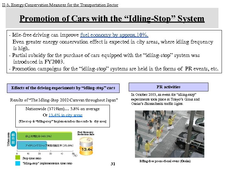 II-3. Energy Conservation Measures for the Transportation Sector Promotion of Cars with the “Idling-Stop”