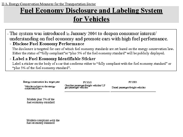 II-3. Energy Conservation Measures for the Transportation Sector Fuel Economy Disclosure and Labeling System