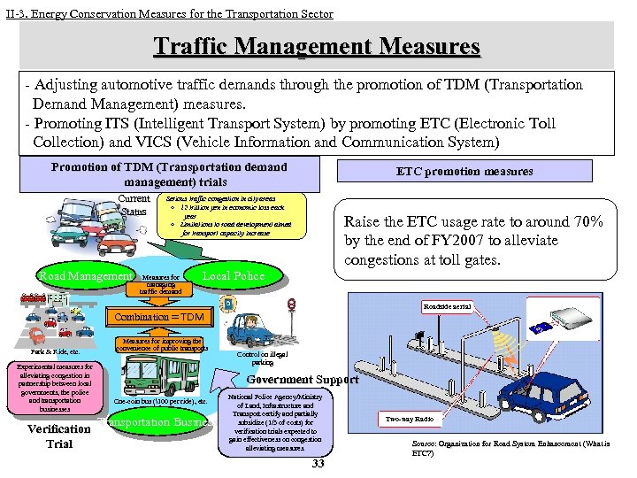 II-3. Energy Conservation Measures for the Transportation Sector Traffic Management Measures - Adjusting automotive