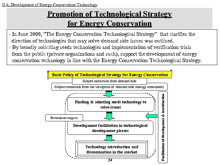 II-4. Development of Energy Conservation Technology Promotion of Technological Strategy for Energy Conservation -