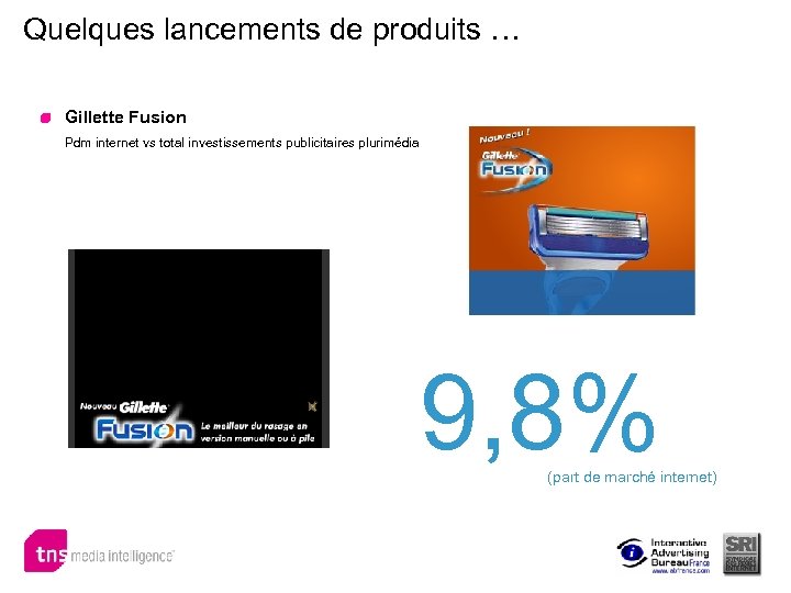 Quelques lancements de produits … Gillette Fusion Pdm internet vs total investissements publicitaires plurimédia