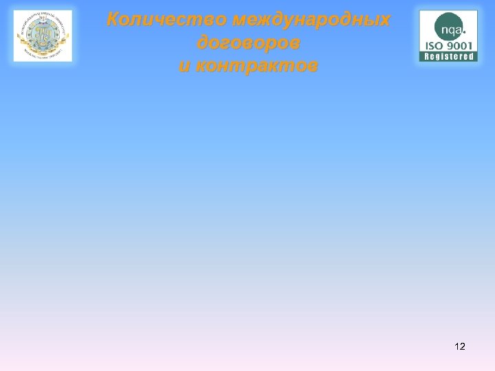 Количество международных договоров и контрактов 12 