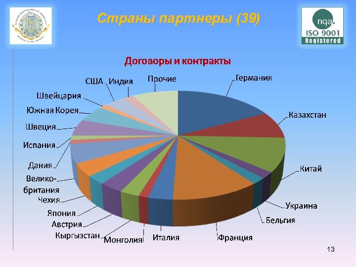 Страны партнеры (39) 13 