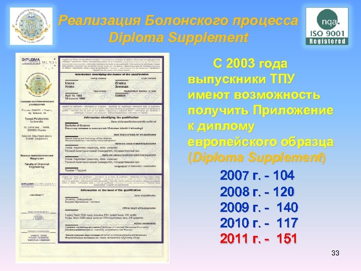 Реализация Болонского процесса Diploma Supplement С 2003 года выпускники ТПУ имеют возможность получить Приложение