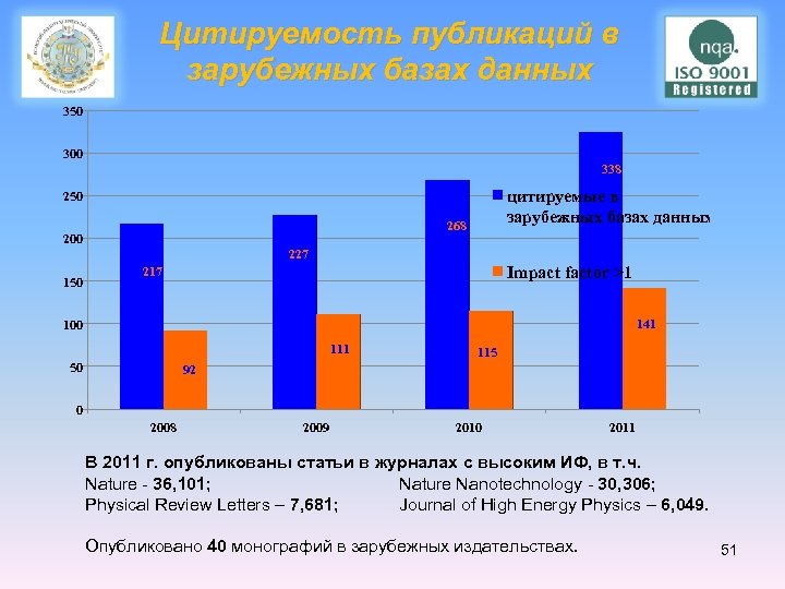 Цитируемость публикаций в зарубежных базах данных 350 300 338 цитируемые в зарубежных базах данных
