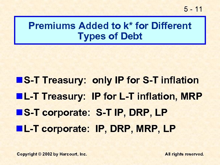 5 - 11 Premiums Added to k* for Different Types of Debt n S-T
