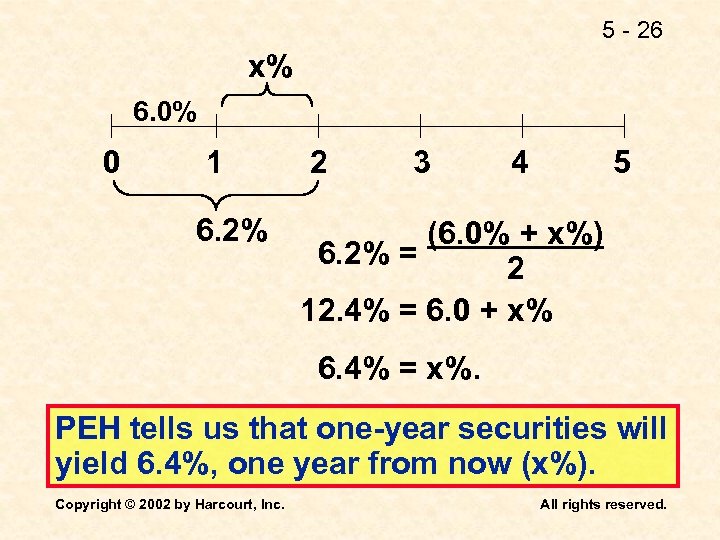 5 - 26 x% 6. 0% 0 1 6. 2% 2 3 4 5
