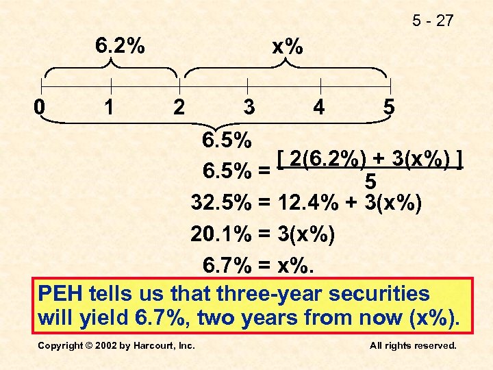 5 - 27 6. 2% 0 1 x% 2 3 4 5 6. 5%