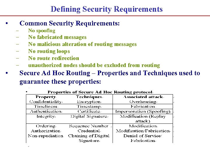 Defining Security Requirements • Common Security Requirements: – – – • No spoofing No