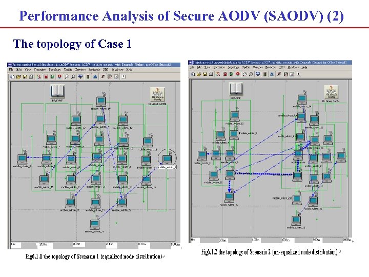 Performance Analysis of Secure AODV (SAODV) (2) The topology of Case 1 