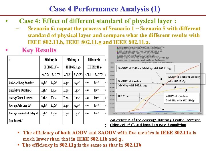 Case 4 Performance Analysis (1) • Case 4: Effect of different standard of physical