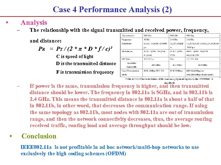 Case 4 Performance Analysis (2) • Analysis – The relationship with the signal transmitted