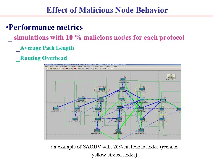 Effect of Malicious Node Behavior • Performance metrics _ simulations with 10 % malicious