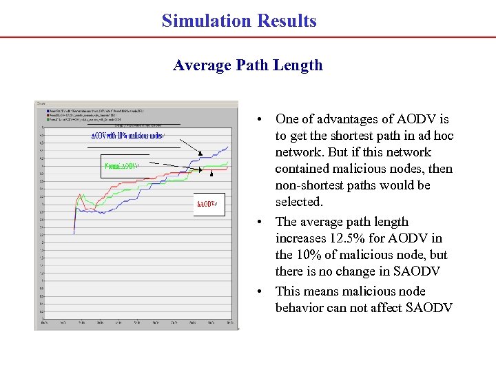 Simulation Results Average Path Length • One of advantages of AODV is to get
