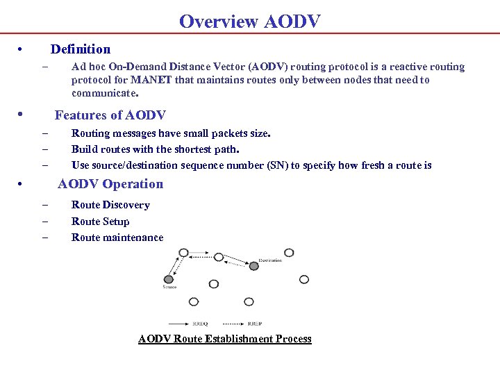 Overview AODV • Definition – • Features of AODV – – – • Ad
