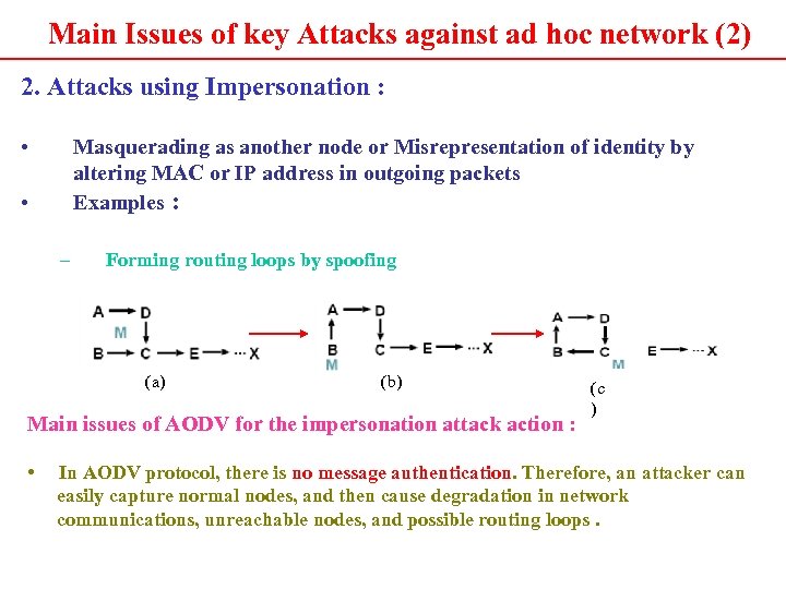 Main Issues of key Attacks against ad hoc network (2) 2. Attacks using Impersonation