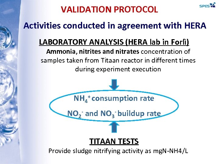 VALIDATION PROTOCOL Activities conducted in agreement with HERA LABORATORY ANALYSIS (HERA lab in Forlì)
