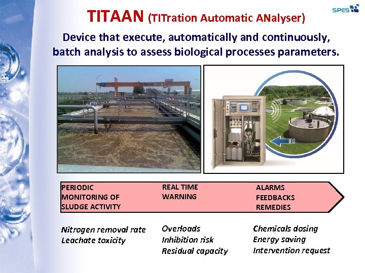 TITAAN (TITration Automatic ANalyser) Device that execute, automatically and continuously, batch analysis to assess