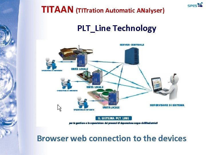 TITAAN (TITration Automatic ANalyser) PLT_Line Technology Browser web connection to the devices 