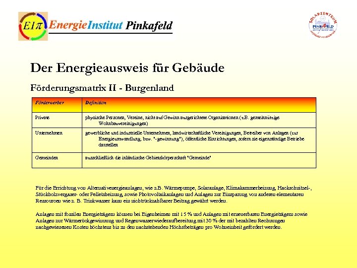 Der Energieausweis für Gebäude Förderungsmatrix II - Burgenland Förderwerber Definition Private physische Personen, Vereine,