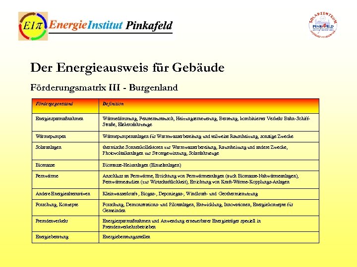 Der Energieausweis für Gebäude Förderungsmatrix III - Burgenland Fördergegenstand Definition Energiesparmaßnahmen Wärmedämmung, Fensteraustausch, Heizungserneuerung,