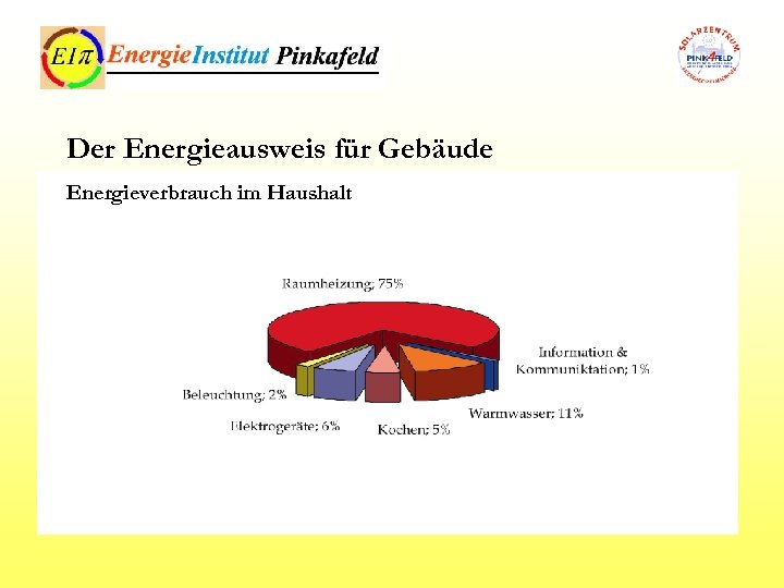 Der Energieausweis für Gebäude Energieverbrauch im Haushalt 