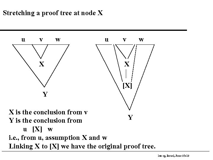 Stretching a proof tree at node X u v X w u v w