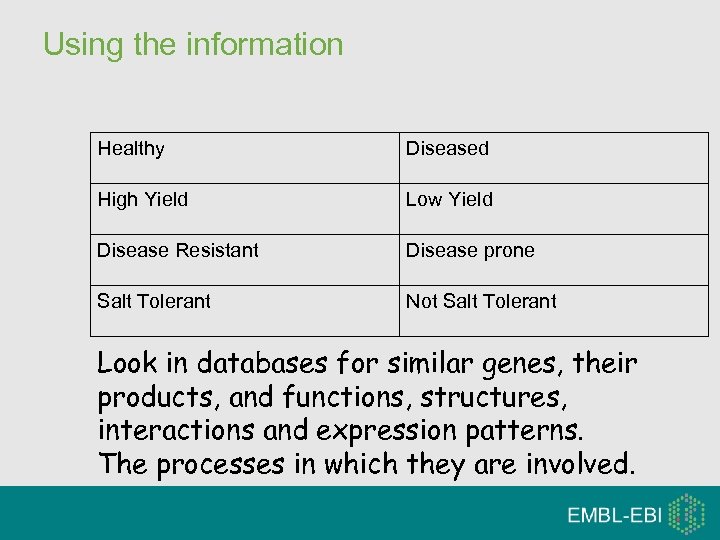 Using the information Healthy Diseased High Yield Low Yield Disease Resistant Disease prone Salt