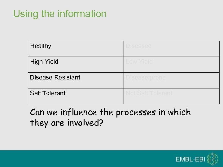 Using the information Healthy Diseased High Yield Low Yield Disease Resistant Disease prone Salt