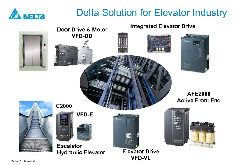 Delta Solution for Elevator Industry Door Drive & Motor VFD-DD Integrated Elevator Drive AFE