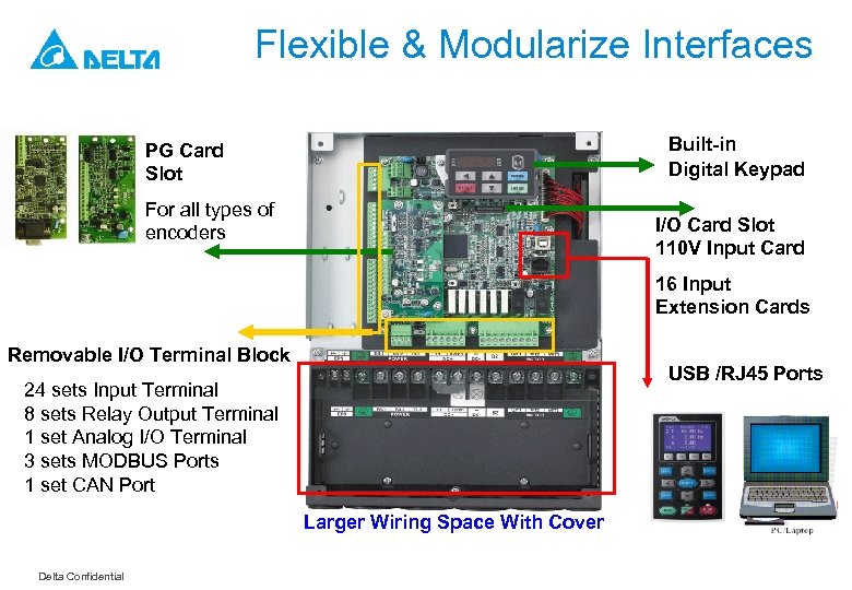 Flexible & Modularize Interfaces Built-in Digital Keypad PG Card Slot For all types of