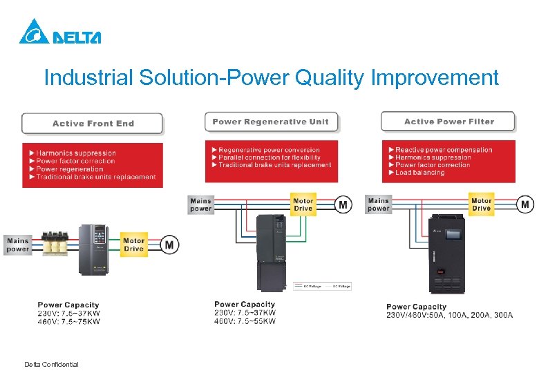 Industrial Solution-Power Quality Improvement Delta Confidential 