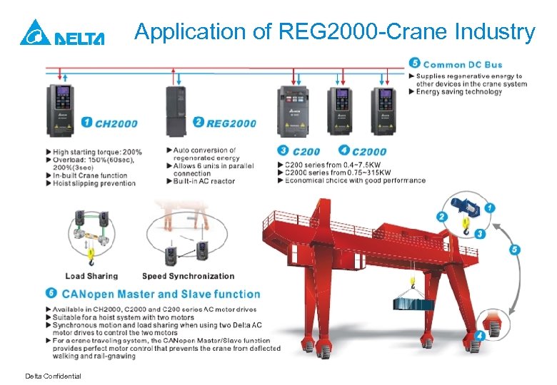 Application of REG 2000 -Crane Industry Delta Confidential 