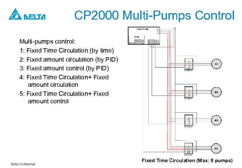 CP 2000 Multi-Pumps Control Multi-pumps control: 1: Fixed Time Circulation (by time) 2: Fixed