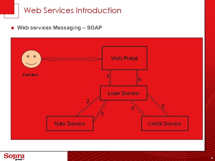 Web Services Introduction n Web services Messaging – SOAP Web Portal End User 1