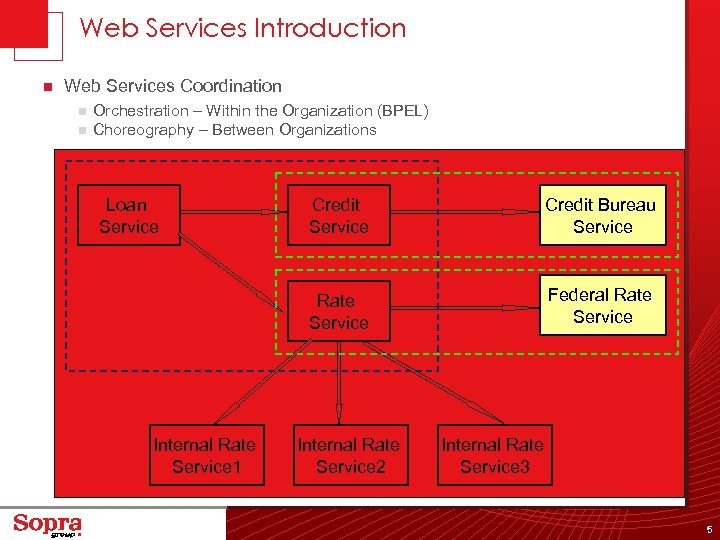 Web Services Introduction n Web Services Coordination n n Orchestration – Within the Organization