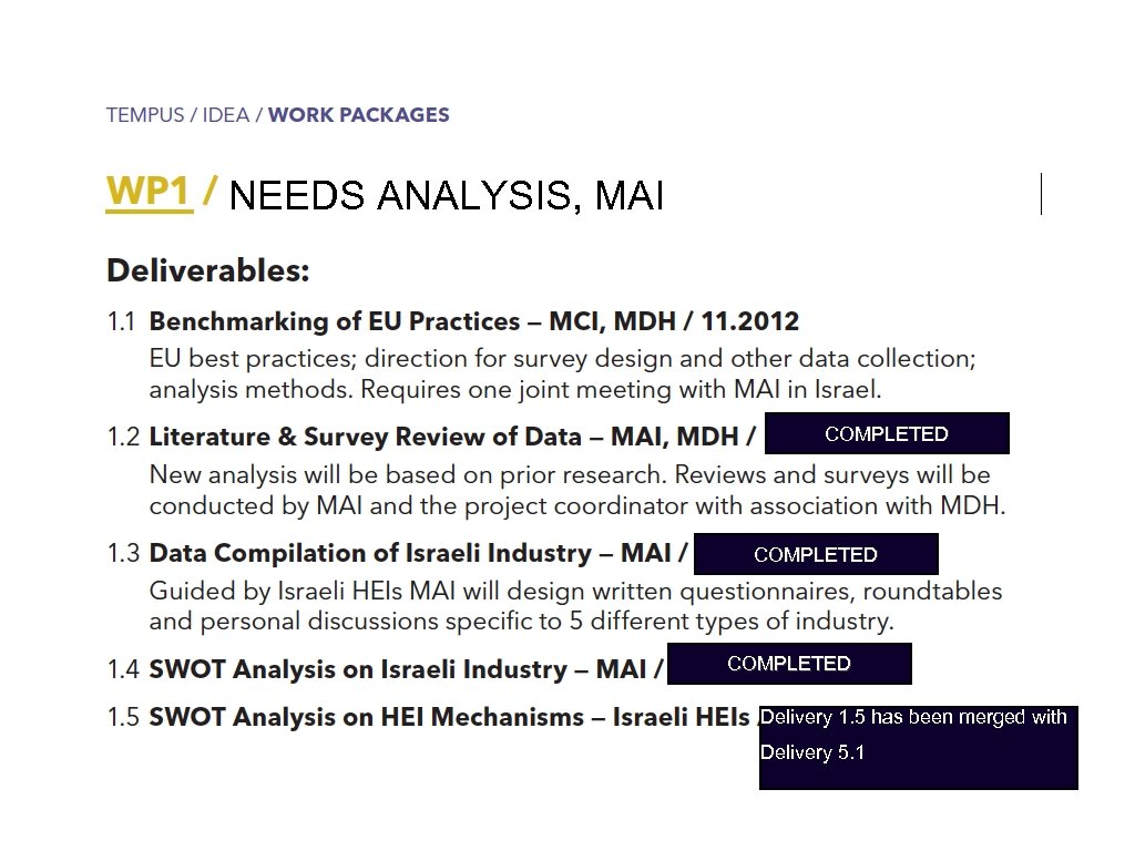 NEEDS ANALYSIS, MAI COMPLETED Delivery 1. 5 has been merged with Delivery 5. 1