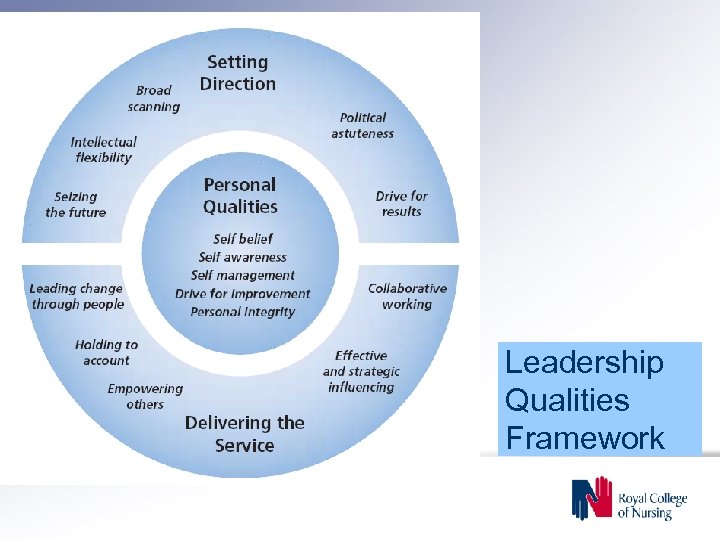 Leadership Qualities Framework 