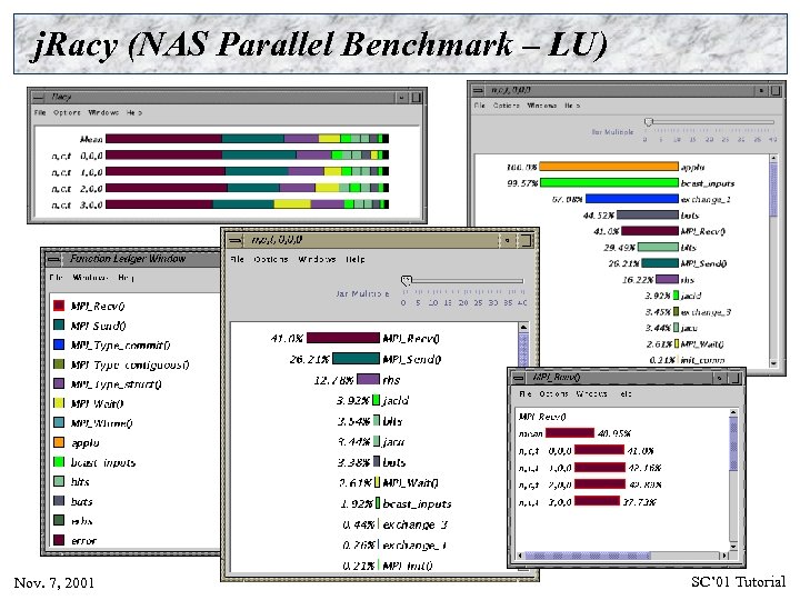 j. Racy (NAS Parallel Benchmark – LU) Nov. 7, 2001 SC’ 01 Tutorial 