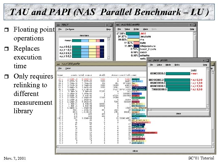 TAU and PAPI (NAS Parallel Benchmark – LU ) r r r Floating point